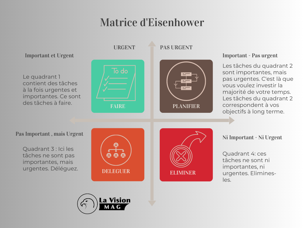 La matrice d’Eishenower